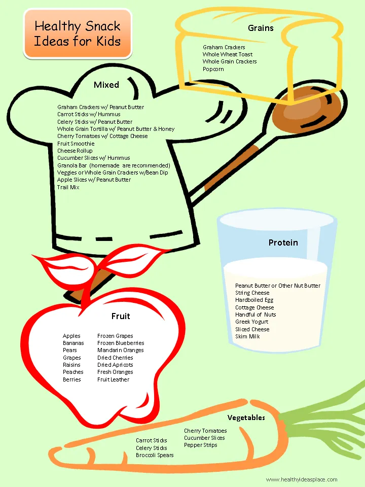 Healthy Snack Ideas for Kids
